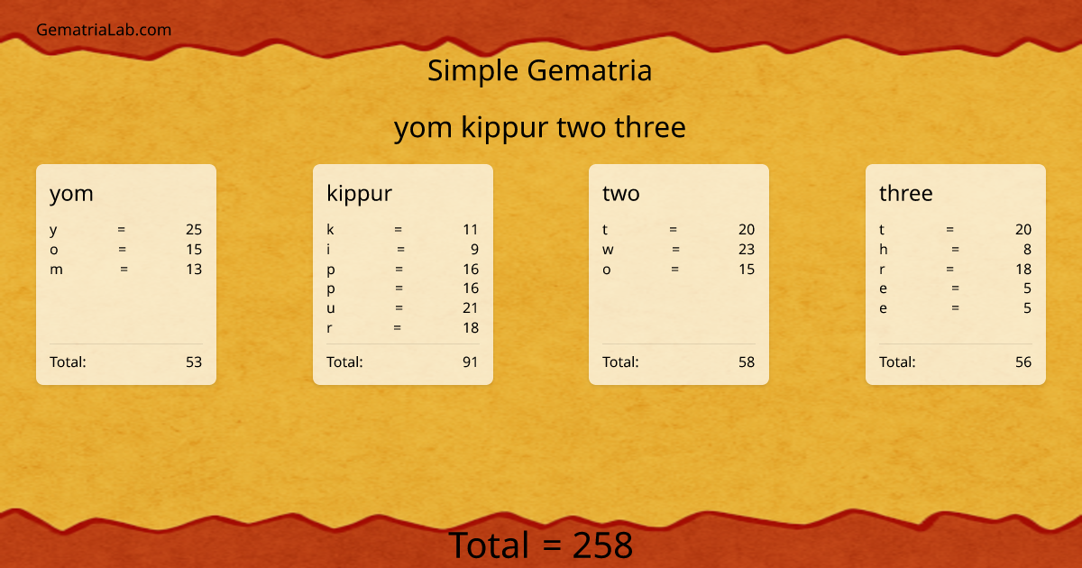 yom kippur two three in simple Gematria